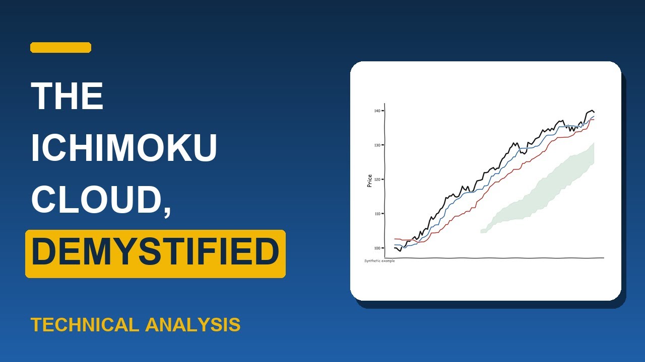 Thumbnail for The Ichimoku Cloud, Demystified | Technical Analysis
