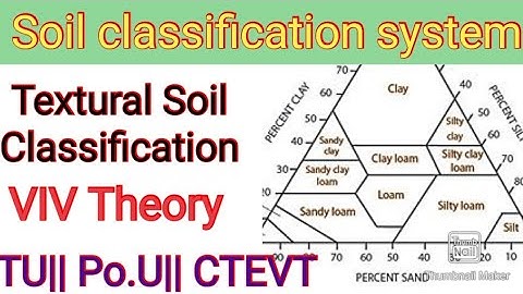 Textural Soil classification system||Soil Mechanics important Theory|| TU||Po.U|| CTEVT || #ioe