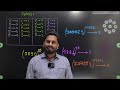 Best Method To Calculate Unit Digit | Cyclicity Of Unit Digit | इकाई का अंक कैसे निकले |Pankaj Sir I