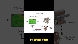 Andrew Episode 25  Control Loop  #ai #aivideo #robotics