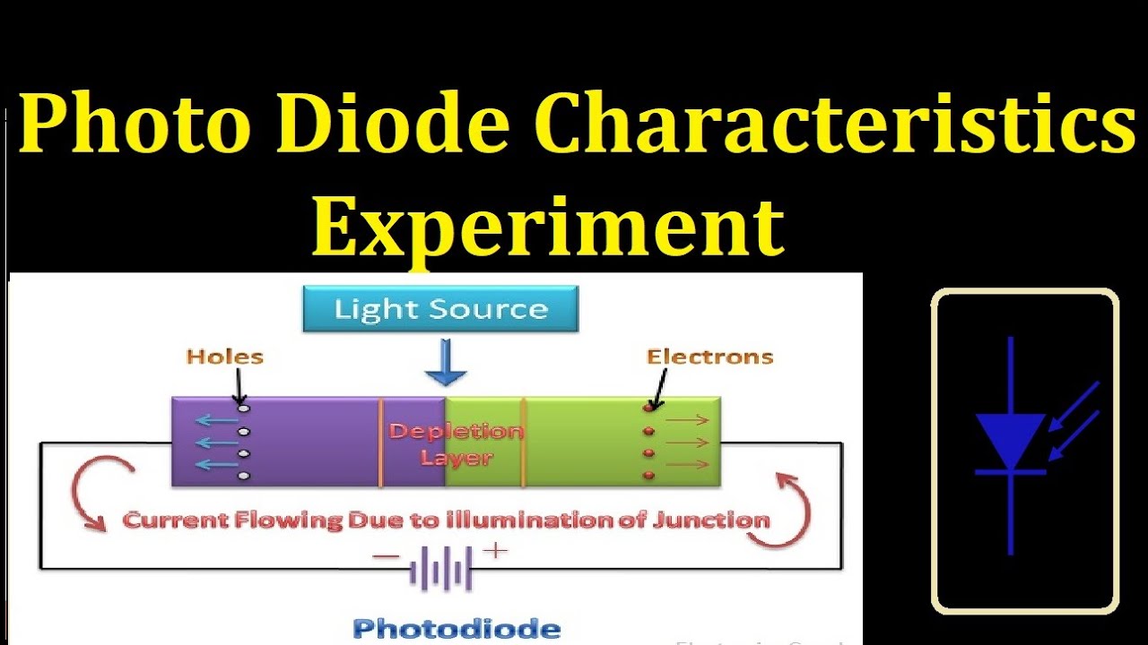 IV characteristic of Diode. Photodiode сокращение. Applications of Experimental physics. Applicants of Experimental physics.