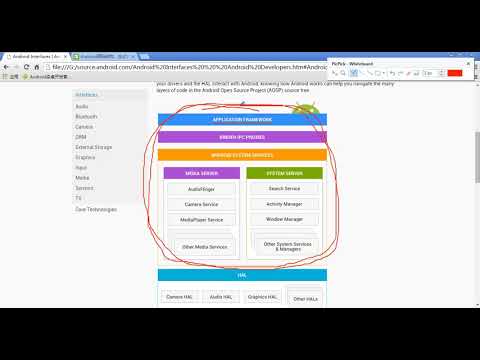 Android层次分析 –从顶层到底层-11.android frameworks（上）-结合官网整体把握