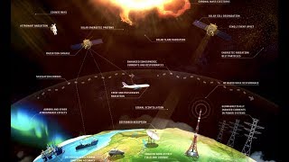 Space Weather, Big Earthquakes, Dust Storm, Climate | S0 News Nov.20.2019