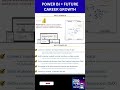 Power BI = Future Career Growth | Learn Why It’s a Must in 2025 #excel
