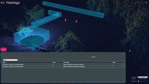 Lidar perception - Perimeter Security