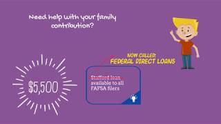 Summer Transition Series (2019): Financial Aid