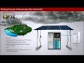 Huawei UPS - PowerCube Solar Hybrid Working Principle