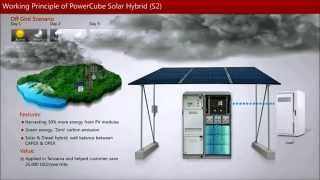 Huawei UPS - PowerCube Solar Hybrid Working Principle