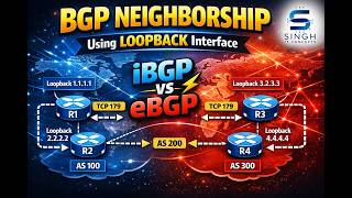 BGP Neighborship Using Loopback | iBGP vs eBGP Full Explained 🔥 | CCNA/CCNP Lab