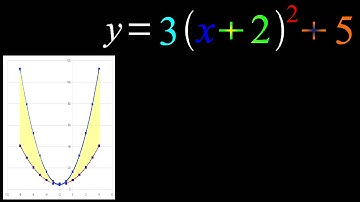 Parabolic Graph Transformations