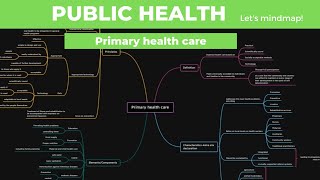 Primary health care-Public health#PHD#PSM#Medicalmindmaps