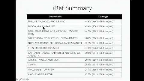 TCGA: Pathway and Network Analysis of Somatic Mutations Across Cancer Types in TCGA - Ben Raphael
