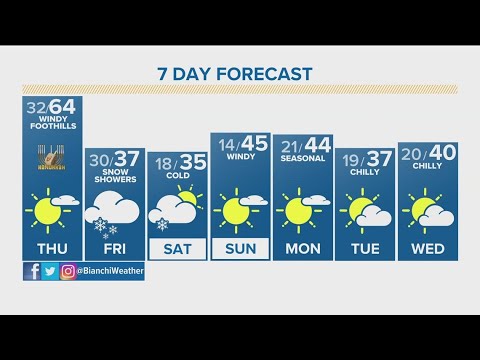 Denver Gazette forecast for Thursday, Dec. 7 - YouTube