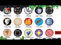 18 Cheapest Blox Fruits  Explained in 14 Minutes