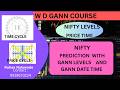 W D GANN FORECASTING COURSE NIFTY PRICE AND TIME CYCLE FORECASTING TRADING