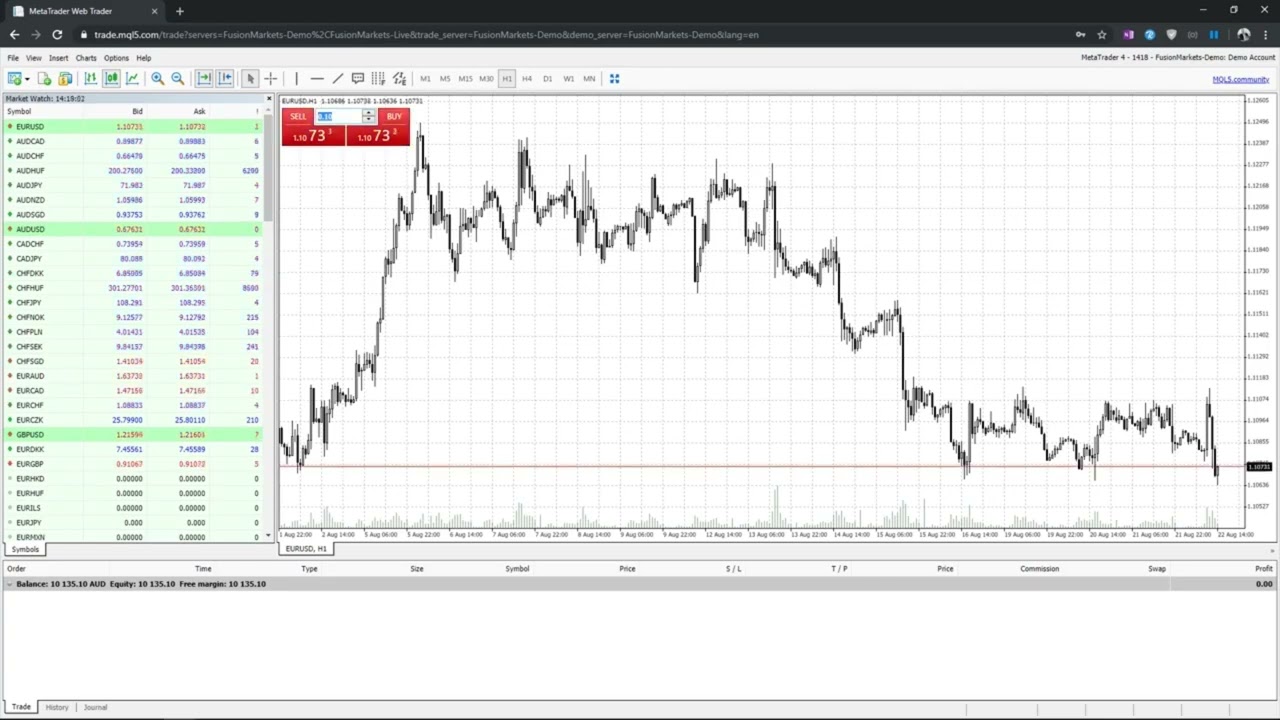 First look at MT4, Account Types and Settings