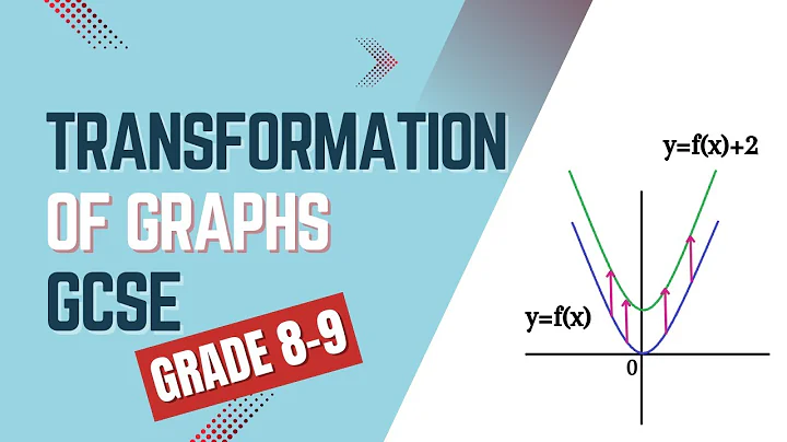 Hardest GCSE Edexcel Maths Transformation of Graphs Questions | Grade 8-9 Maths | GCSE Higher