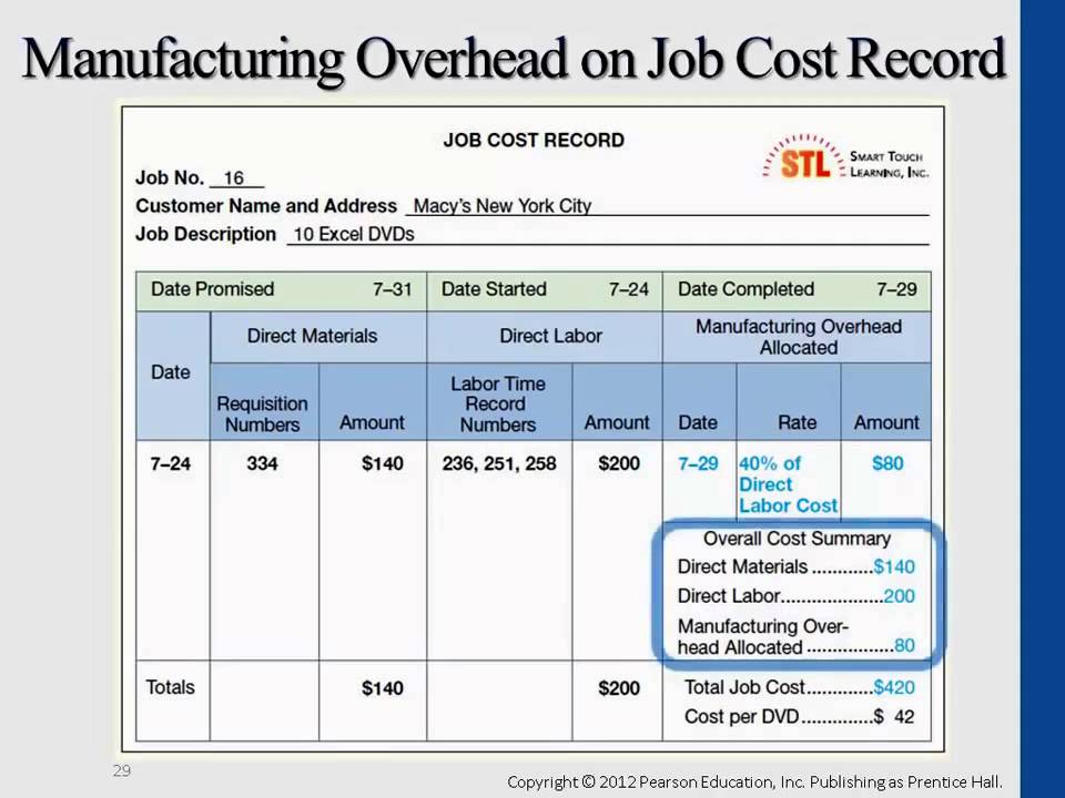 Completed Job Cost Record YouTube