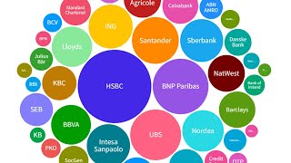 Top 50 European banks by market cap