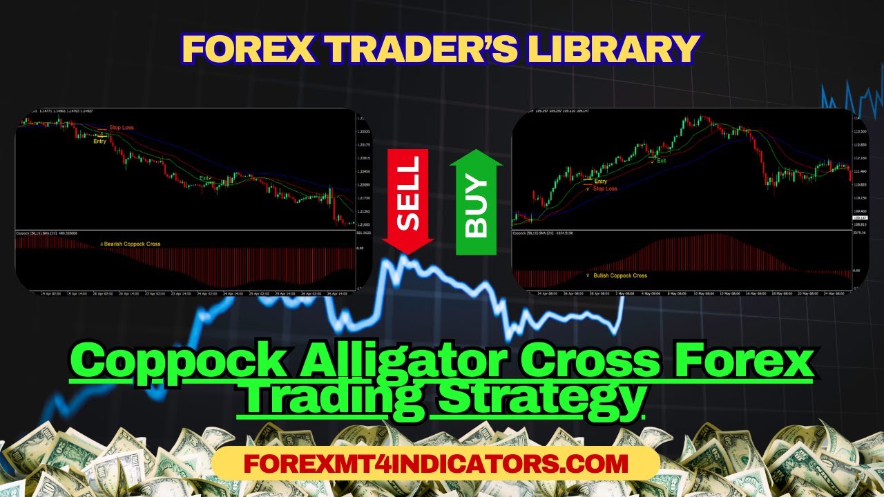 Coppock Alligator Cross Forex Trading Strategy