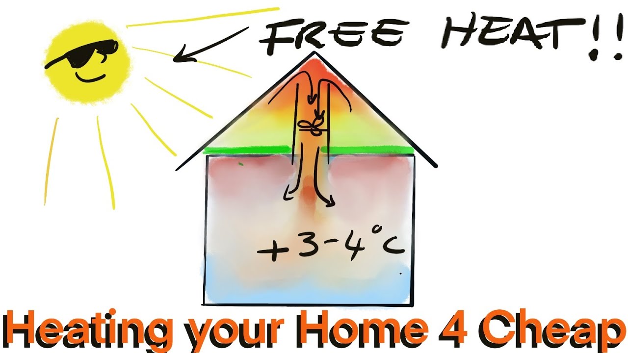 How to heat a house using free energy YouTube