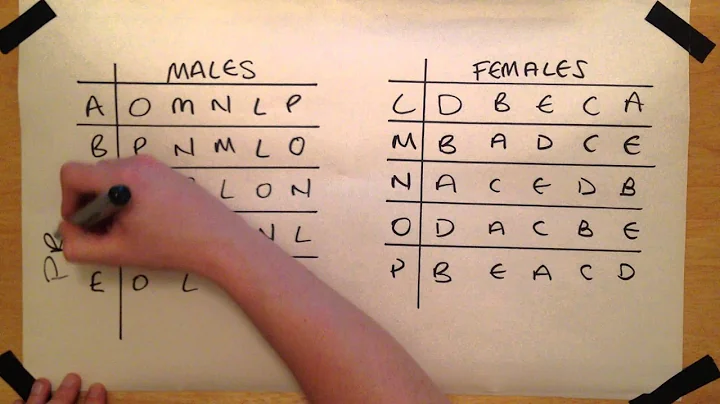 Gale-Shapley Algorithm