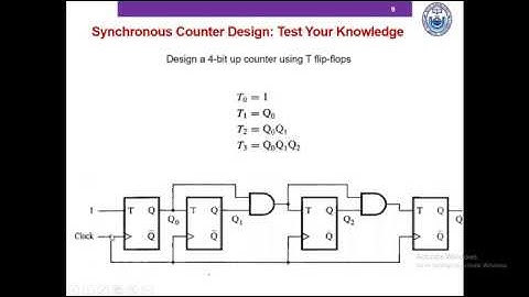 Synchronous Counter Design | Digital Logic Design