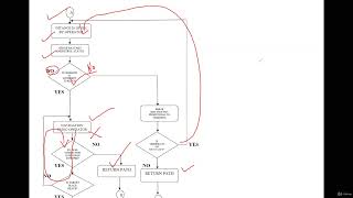 53. Forward Path and Return Path for UGV