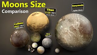 Moons Size Comparison of different planets in our solar system Resimi