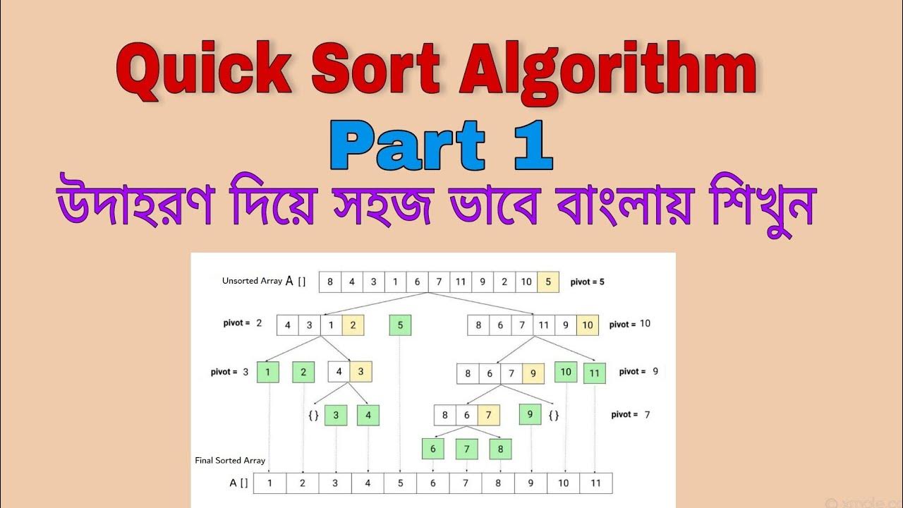 Easy to learn Quick Sort (in Bengali) Part1 datastructures 