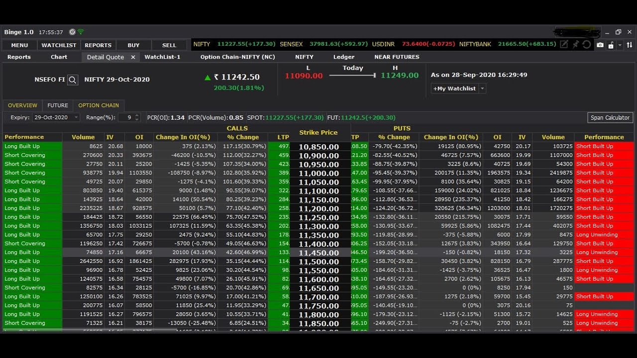 Espresso discount brokerage Binge trading platform Option chain