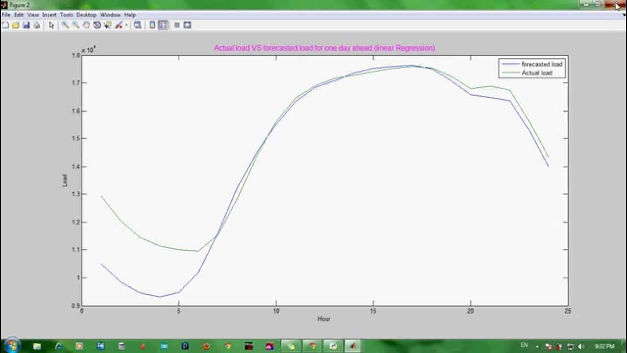 Term load. Load matlab. arima matlab.