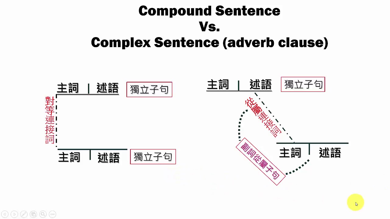 [英文句型介紹] complex sentences 1
