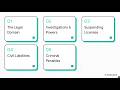 UNIT 5 Customer Accounts & Regulations. Investment License S63