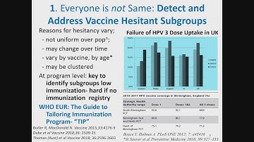 Impact of vaccine hesitancy and strategies to increase immunization uptake