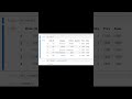 🔥Python-Pandas explained with real time example🔥