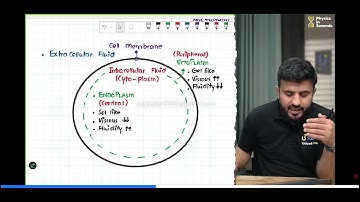 Cytoplasm Nmdcat aspirants 