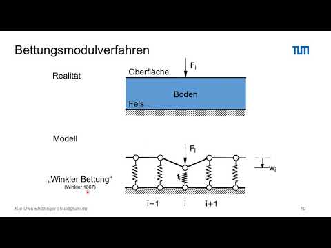 Video: Wie entsteht Bettung?