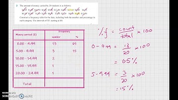 Ex2D Displaying and describing numerical data