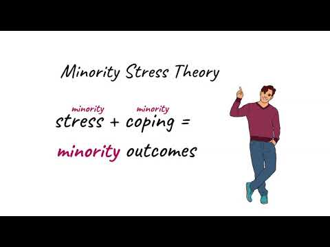 Minority Stress Theory