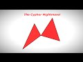Tutorial [Forex Trading] (Cypher Nightmare) (weekly review)