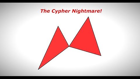 Tutorial [Forex Trading] (Cypher Nightmare) (weekly review)