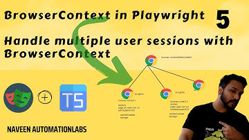 #5 - BrowserContext in Playwright || Handle Two different user sessions with BrowserContext