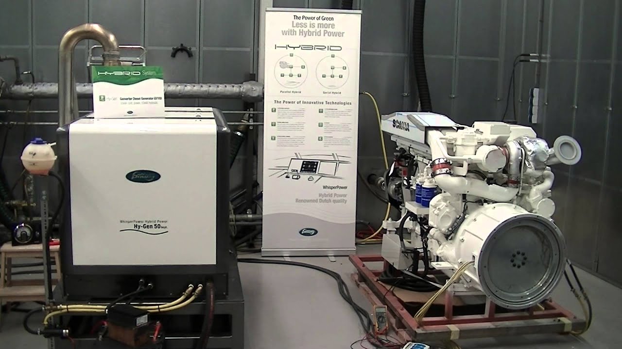 Hybrid Power System YouTube