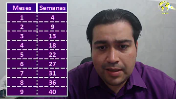 ¿Cuánto dura el embarazo de un dios?