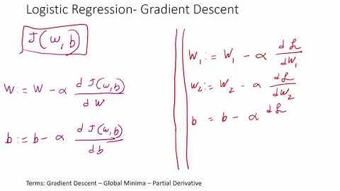 Lec 2.3: Computational Graphs for Logistic Regression