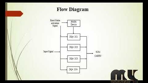Dual-Quality 4:2 Compressors for Utilizing in Dynamic Accuracy Configurable Multipliers