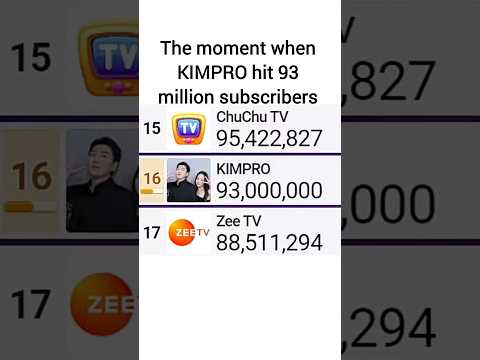 KIMPRO Hits 93