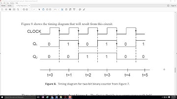 ECE 100 Using JK Flip-Flops to Create a Binary Counter Lesson
