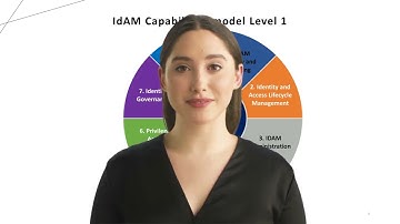 Identity and Access Management Capabilities